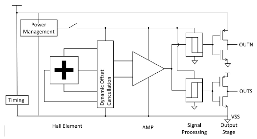 MEMSIC MHA100KN Low Power Omnipolar Hall-Effect Sensor